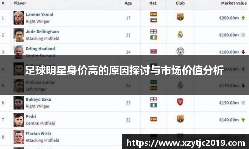 足球明星身价高的原因探讨与市场价值分析